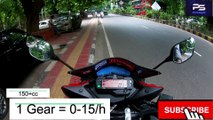 What is the Right Speed and Time to Change Gears in Motorcycle | When to Shift Gears in Motorcycle