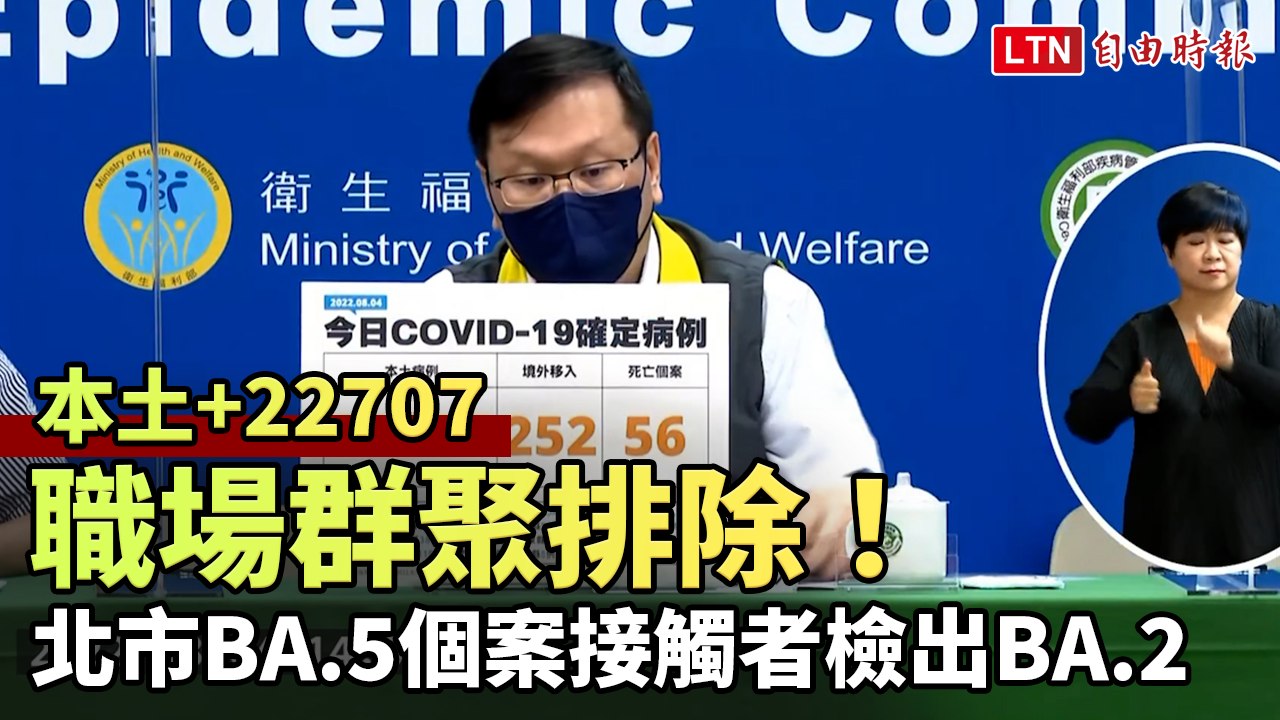 本土略降+22707 職場群聚排除！北市BA.5個案接觸者檢出BA.2
