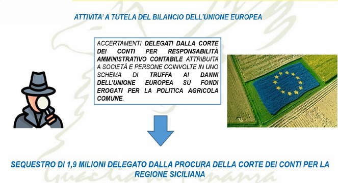 Capo d’Orlando (ME) - Truffa su contributi europei per agricoltura: sequestri per 1,4 milioni (04.08.22)