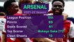 Premier League Preview 2022-23: Arsenal