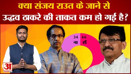 अमर उजाला पर देखिए सबसे बड़ा पोल क्या संजय राउत के जाने से उद्धव ठाकरे की ताकत कम हो गई है?