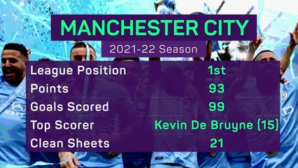 Premier League Preview 2022-23: Manchester City