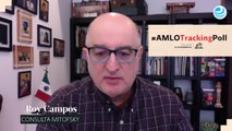 AMLO por Consulta Mitofsky, semana 9-16 de octubre de 2020