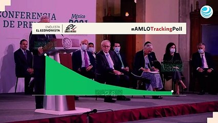 AMLO por Consulta Mitofsky, semana 7 - 14 de mayo de 2021