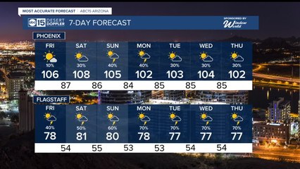 More monsoon storms possible through the weekend