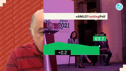 AMLO por Consulta Mitofsky, semana 24 de septiembre – 1 de octubre de 2021