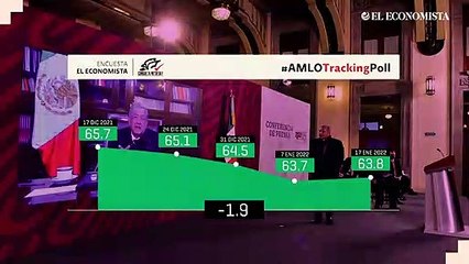 AMLO por Consulta Mitofsky, semana 17 de diciembre de 2021 – 14 de enero de 2022