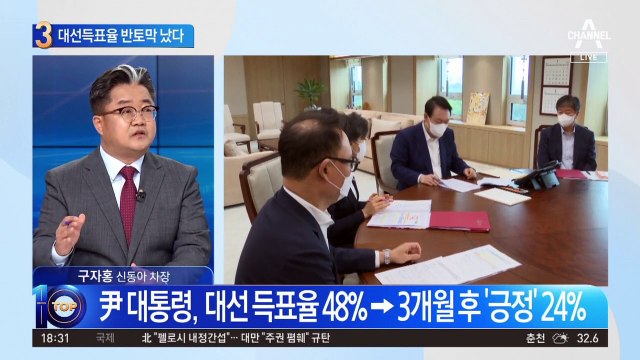 대선득표율 반토막 났다…尹 지지율 24%로 최저