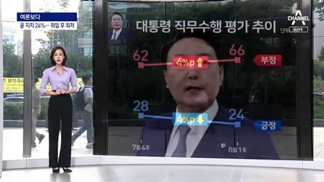 [여론보다]尹 지지율 24% 취임 후 최저…보수도 떠났다
