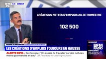 Les créations d'emplois toujours en hausse en France