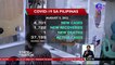 4,701 new COVID cases, naitala ngayong araw | SONA
