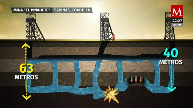 Comisión de Derechos Humanos de Coahuila inicia investigación en mina de Sabinas