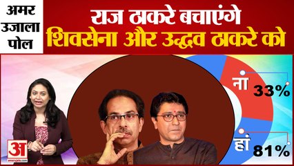 क्या Raj Thakeray Uddhav Thakeray और Shivsena को बचाएंगे? अमर उजाला के पोल में क्या बोले दर्शक