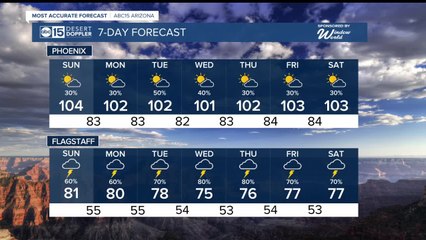 Monsoon rain chances ramping up