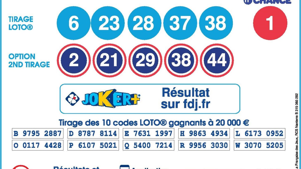 Loto : il devient millionnaire en suivant un surprenant conseil de sa mère