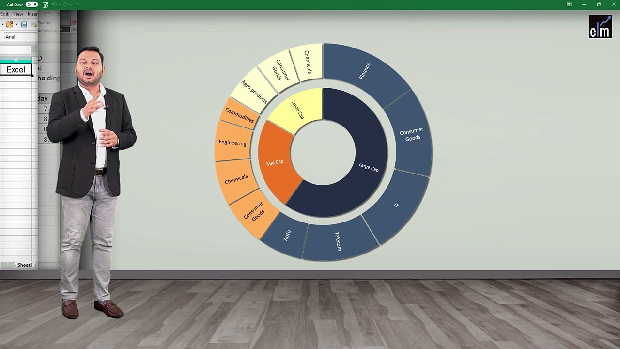 Use of Sunburst and Tree Map Charts