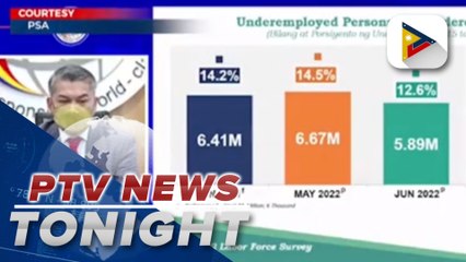 PH unemployment rate remained at 6% in June 2022