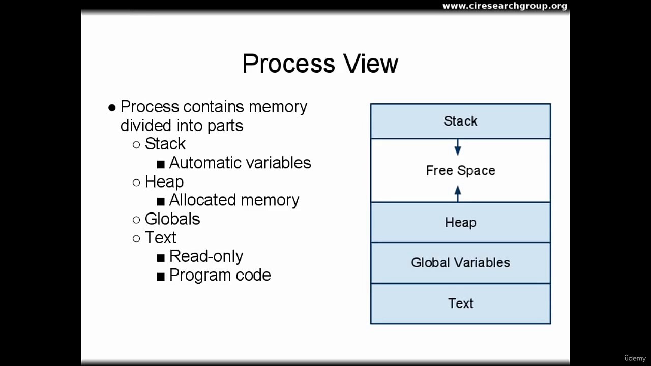 1. Memory Resources