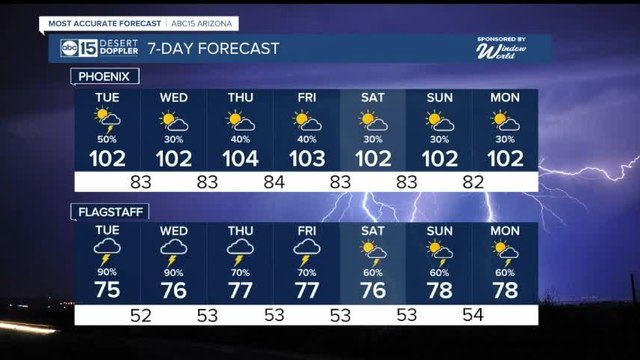 Storm chances are increasing this week