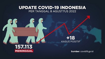 Update Covid-19 & Vaksinasi
