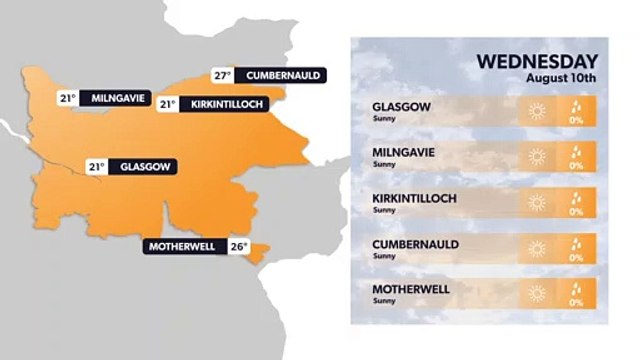 Glasgow heatwave: How hot could it get? Weather forecast 9 August