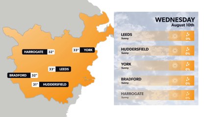 Leeds heatwave: How hot could it get? Weather forecast 9 August