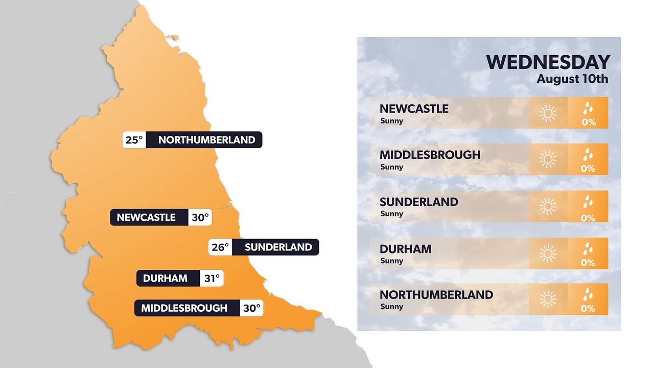 North East heatwave: How hot could it get? Weat...