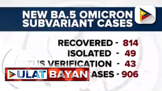 DOH, nakapagtala ng 906 bagong kaso ng BA.5 Omicron subvariant sa bansa