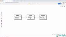 2. ERD Diagrams