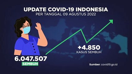 UPDATE COVID-19 10 AGUSTUS 2022