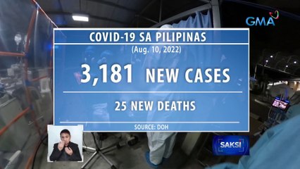 Mahigit tatlong libo ang naitalang bagong kaso ng COVID-19 ngayong araw | Saksi