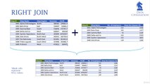 Linking Tables Using 'JOIN' Statements - Part C
