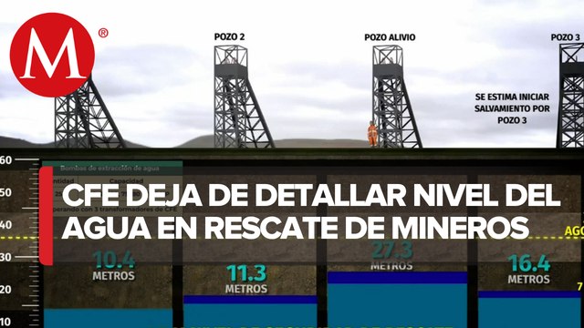 CFE mide niveles del espejo de agua en mina de Coahuila
