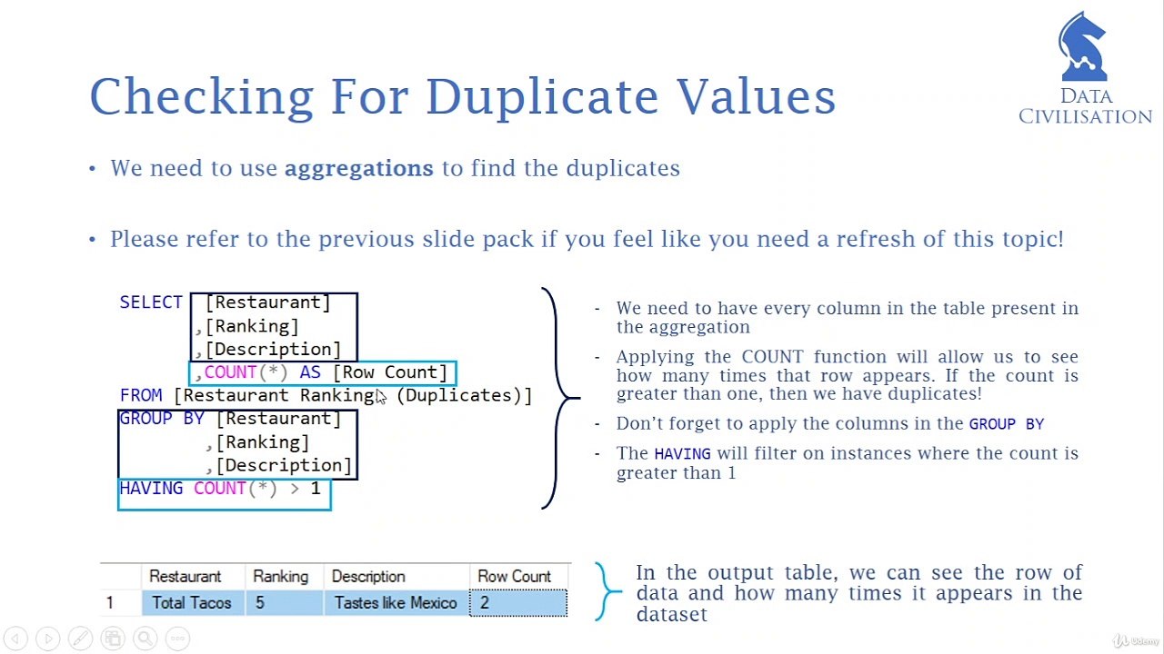 Dealing With Duplicate Values