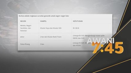 COVID-19 | 17 kes positif dijangkiti varian South African