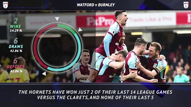Championship 5 Things - Sunderland out to extend unbeaten run