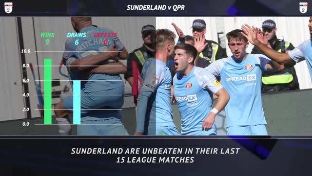 Championship 5 Things - Sunderland out to extend unbeaten run