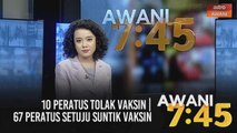 AWANI 7:45 [10/02/2021]: 10 peratus tolak vaksin | 67 peratus setuju suntik vaksin