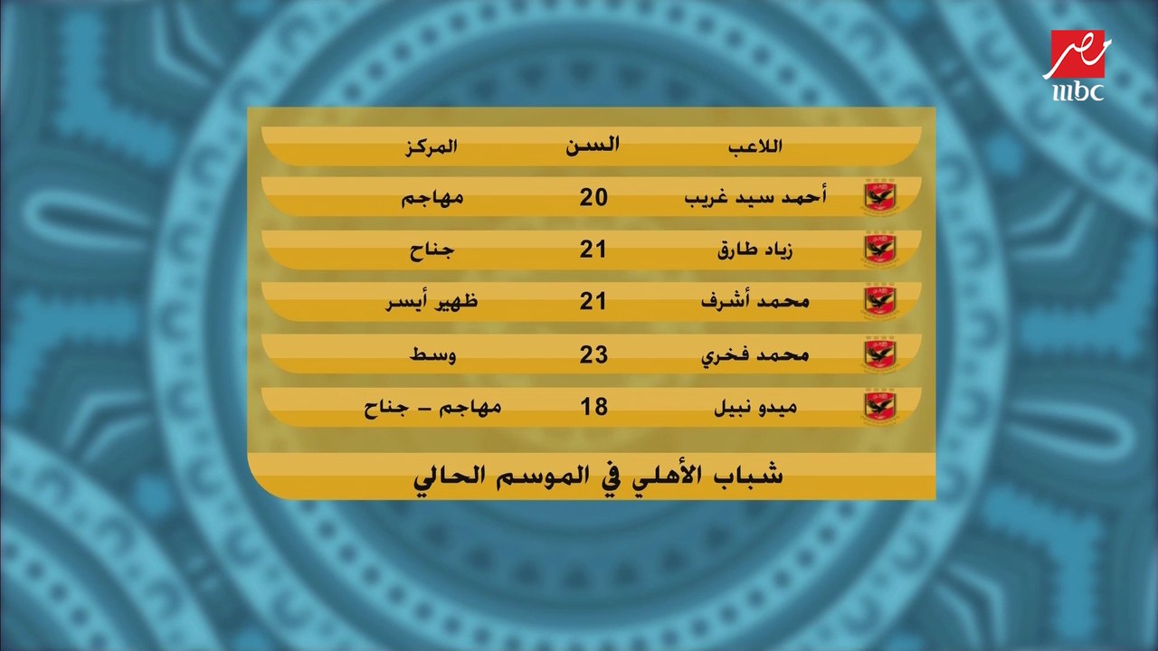 اللعيب يستعرض أعمار لاعبي الأهلي والزمالك الصاعدين.. ورضا عبد العال يعلق: ازاي بيقولوا عليهم ناشئين!!
