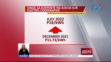 Singil sa kuryente sa ilang probinsya, halos doble kumpara sa NCR | UB