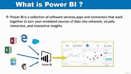 What is Power BI