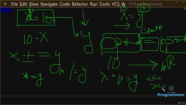 Operators (Assignment Operator in Python)