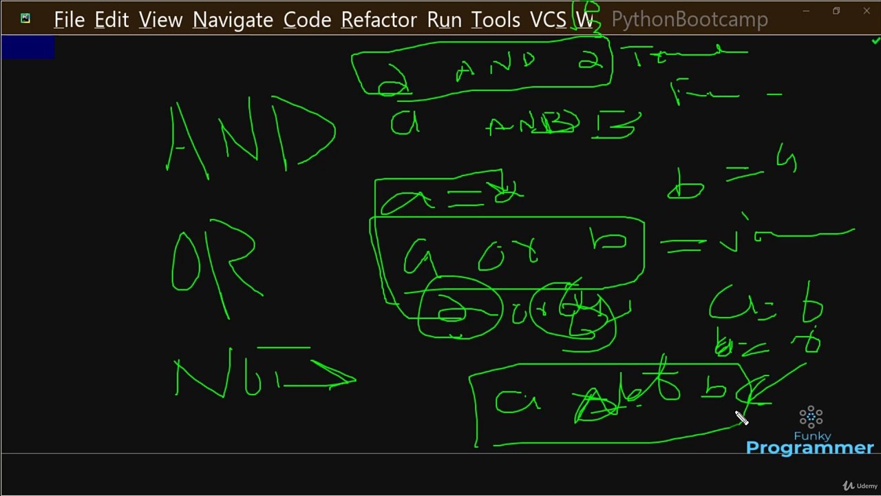 Logical Operators in Python