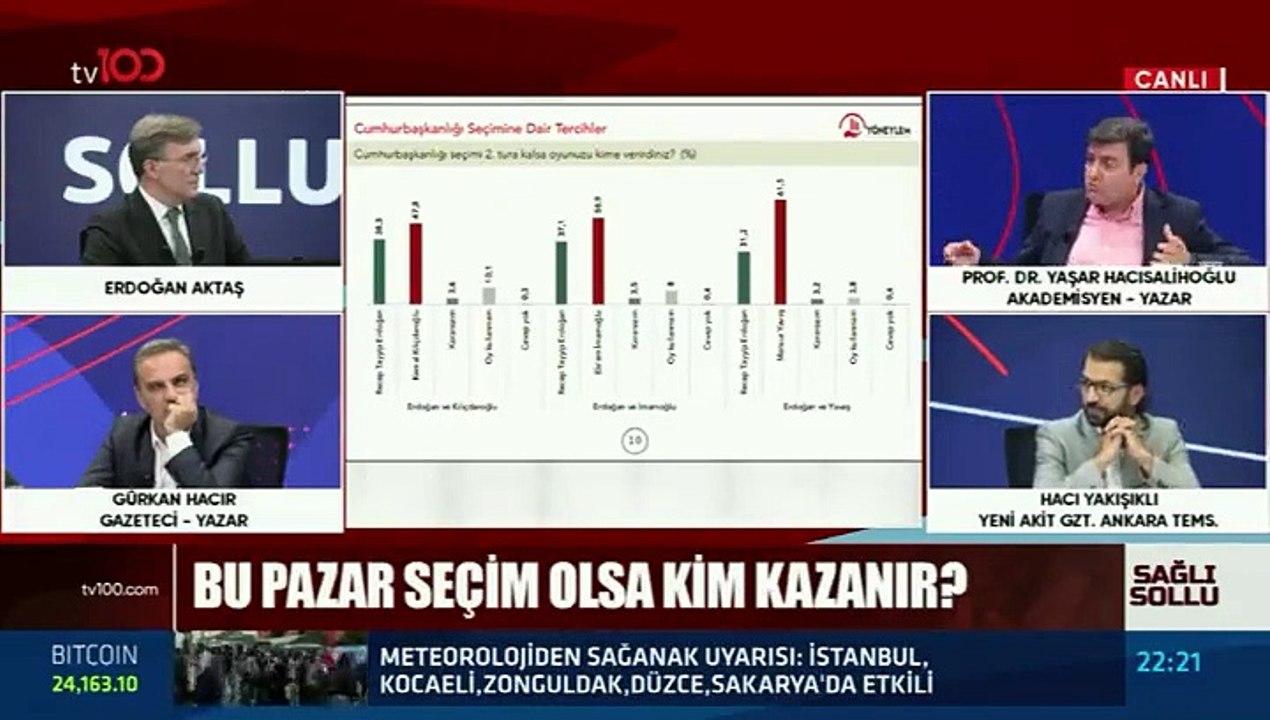 Yaşar Hacisalihoğlu'ndan Mansur Yavaş anketi yorumu: Konuşmuyor ama oyu yükseliyor, nasıl yönetecek bu ülkeyi?