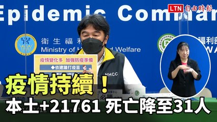 疫情持續！ 本土+21761、死亡降至31人