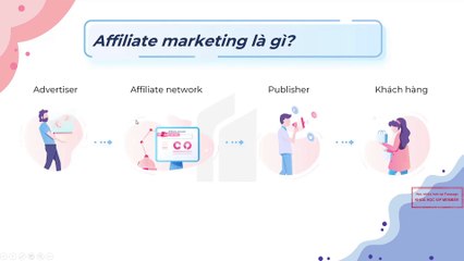 02. Làm quen với mô hình affiliate marketing
