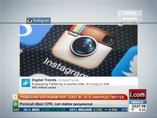 Pengguna Instagram kini lebih 80 juta daripada Twitter