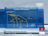 Industri ID beri nilai tambah kepada hartanah