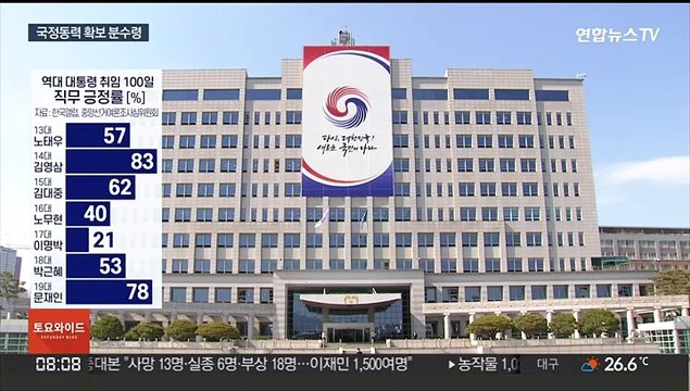 17일 취임 100일 회견…대통령실 인적쇄신 기류도