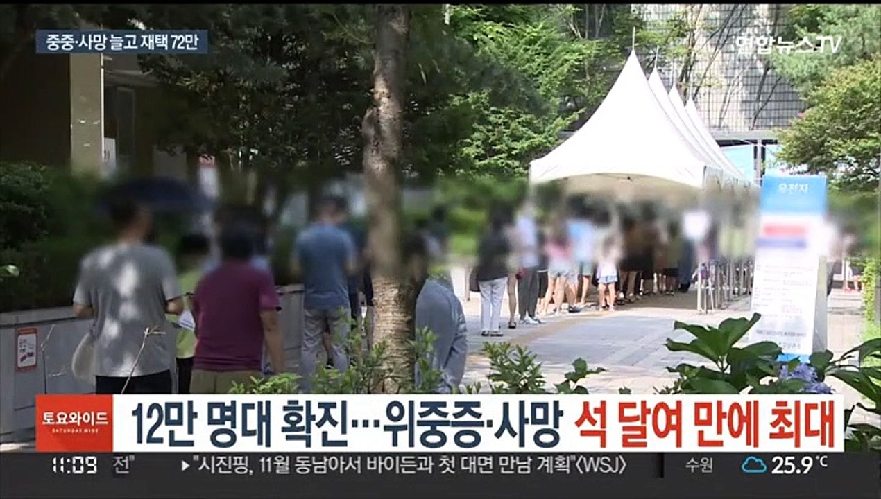 12만 명대 확진…위중증·사망 석 달여 만에 최대